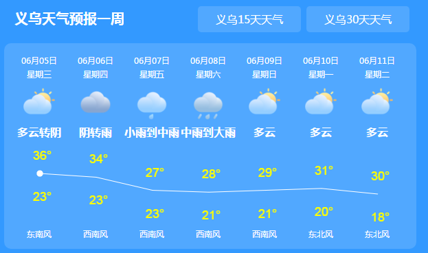 申通商标义乌天气